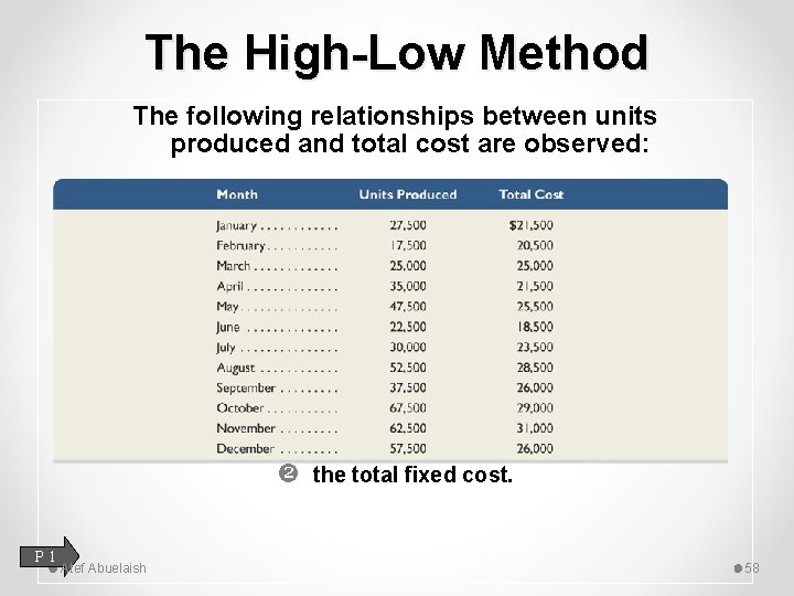 The High-Low Method The following relationships between units produced and total cost are observed: