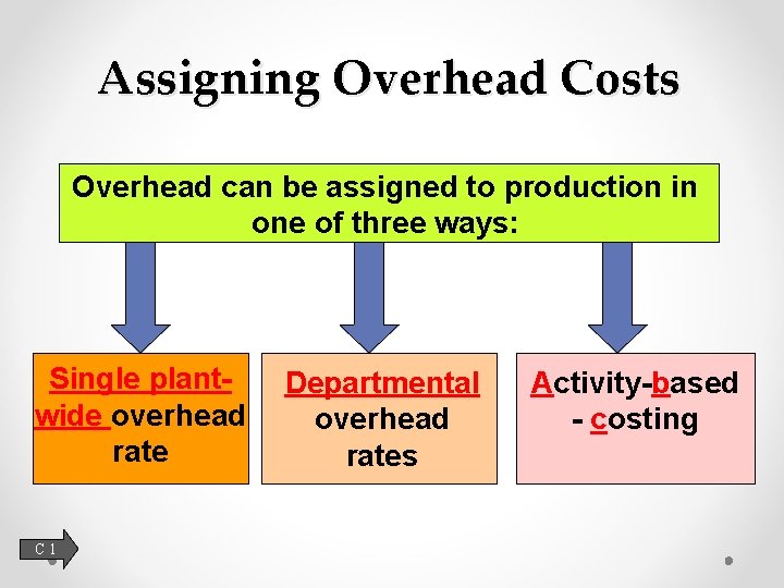 Assigning Overhead Costs Overhead can be assigned to production in one of three ways: