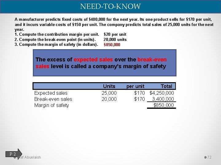 NEED-TO-KNOW A manufacturer predicts fixed costs of $400, 000 for the next year. Its