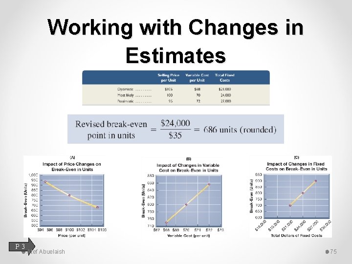 Working with Changes in Estimates P 3 Atef Abuelaish 75 