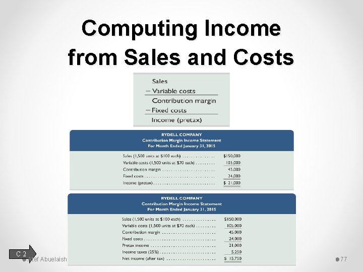Computing Income from Sales and Costs C 2 Atef Abuelaish 77 
