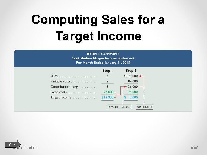 Computing Sales for a Target Income C 2 Atef Abuelaish 80 