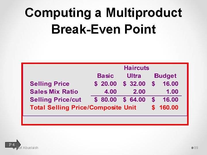Computing a Multiproduct Break-Even Point P 4 Atef Abuelaish 89 