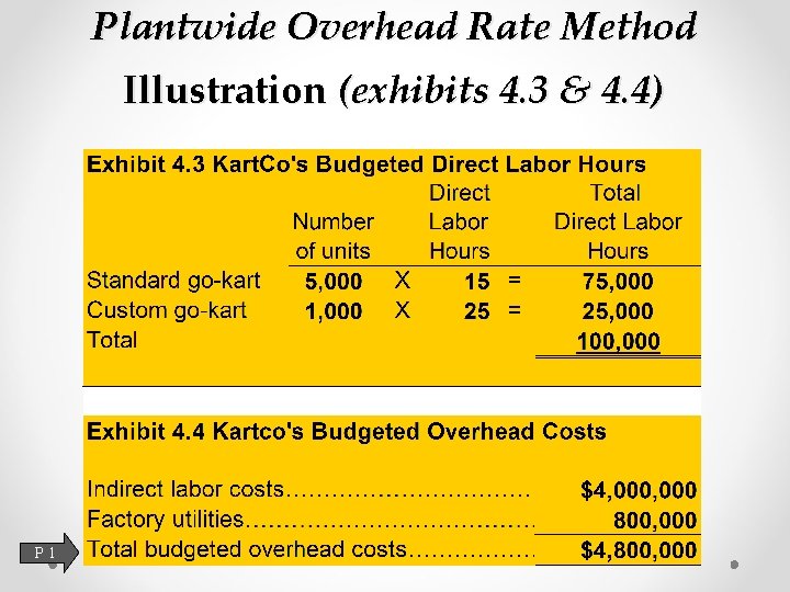 Plantwide Overhead Rate Method Illustration (exhibits 4. 3 & 4. 4) P 1 