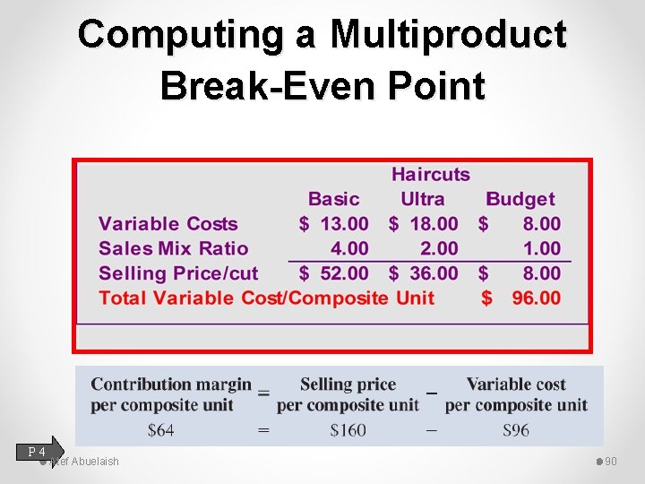 Computing a Multiproduct Break-Even Point P 4 Atef Abuelaish 90 