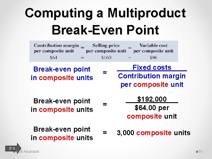 Computing a Multiproduct Break-Even Point = Fixed costs Contribution margin per composite unit Break-even