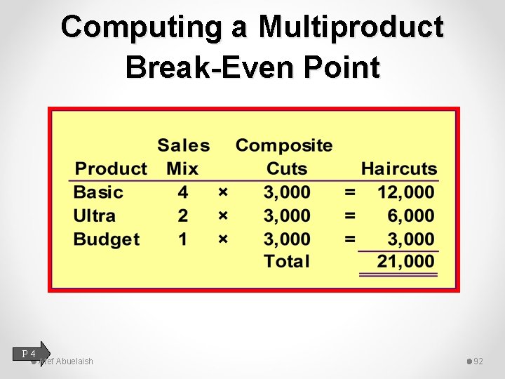 Computing a Multiproduct Break-Even Point P 4 Atef Abuelaish 92 