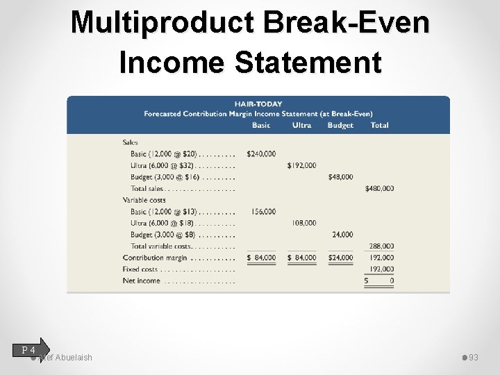 Multiproduct Break-Even Income Statement P 4 Atef Abuelaish 93 