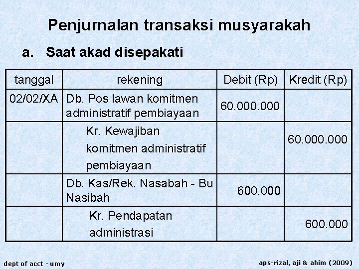 Penjurnalan transaksi musyarakah a. Saat akad disepakati tanggal rekening 02/02/XA Db. Pos lawan komitmen