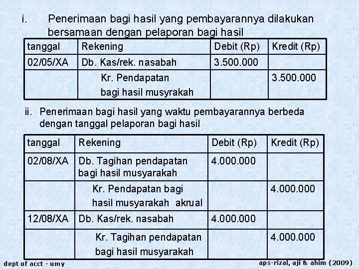 i. Penerimaan bagi hasil yang pembayarannya dilakukan bersamaan dengan pelaporan bagi hasil tanggal Rekening