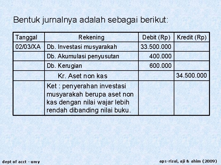 Bentuk jurnalnya adalah sebagai berikut: Tanggal Rekening 02/03/XA Db. Investasi musyarakah Debit (Rp) 33.