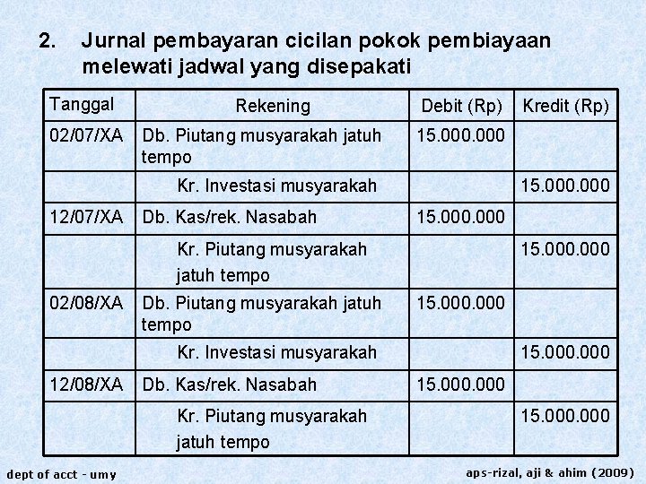 2. Jurnal pembayaran cicilan pokok pembiayaan melewati jadwal yang disepakati Tanggal 02/07/XA Rekening Db.