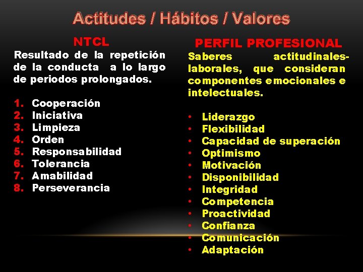 Actitudes / Hábitos / Valores NTCL Resultado de la repetición de la conducta a