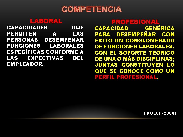 COMPETENCIA LABORAL CAPACIDADES QUE PERMITEN A LAS PERSONAS DESEMPEÑAR FUNCIONES LABORALES ESPECÍFICAS CONFORME A