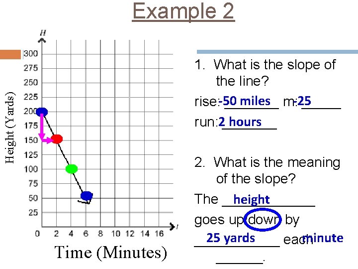 Example 2 Height (Yards) 1. What is the slope of the line? miles m: