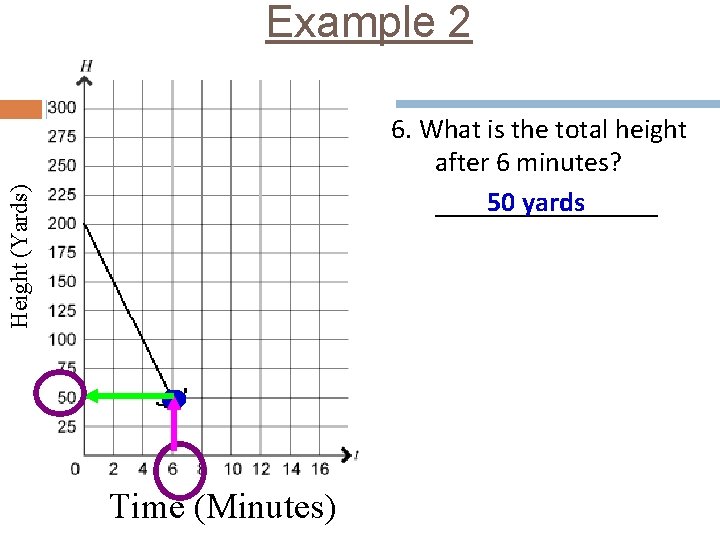 Example 2 Height (Yards) 6. What is the total height after 6 minutes? 50