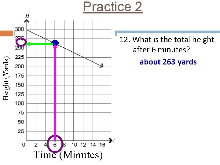 Practice 2 Height (Yards) 12. What is the total height after 6 minutes? about