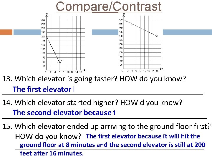 Compare/Contrast 13. Which elevator is going faster? HOW do you know? The first elevator