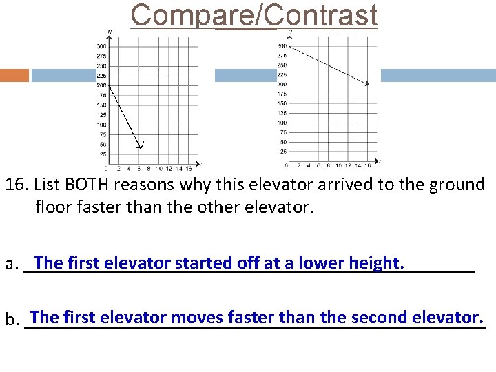 Compare/Contrast 16. List BOTH reasons why this elevator arrived to the ground floor faster