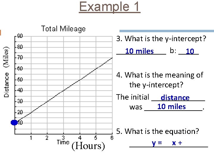 Example 1 (Miles) 3. What is the y-intercept? ______ b: _____ 10 miles 10