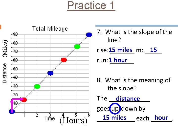 Practice 1 (Miles) 7. What is the slope of the line? miles m: _____