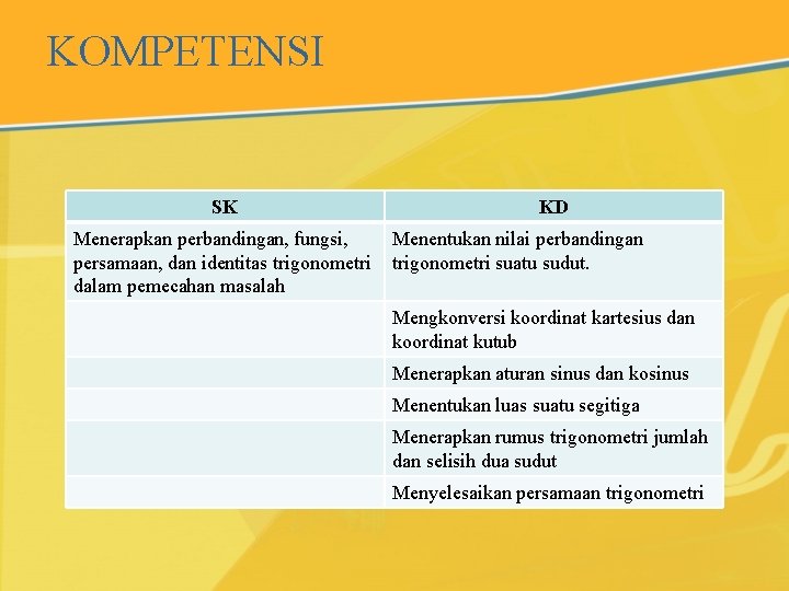 KOMPETENSI SK Menerapkan perbandingan, fungsi, persamaan, dan identitas trigonometri dalam pemecahan masalah KD Menentukan