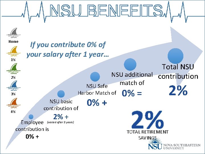 Home 1% If you contribute 0% of your salary after 1 year… Total NSU