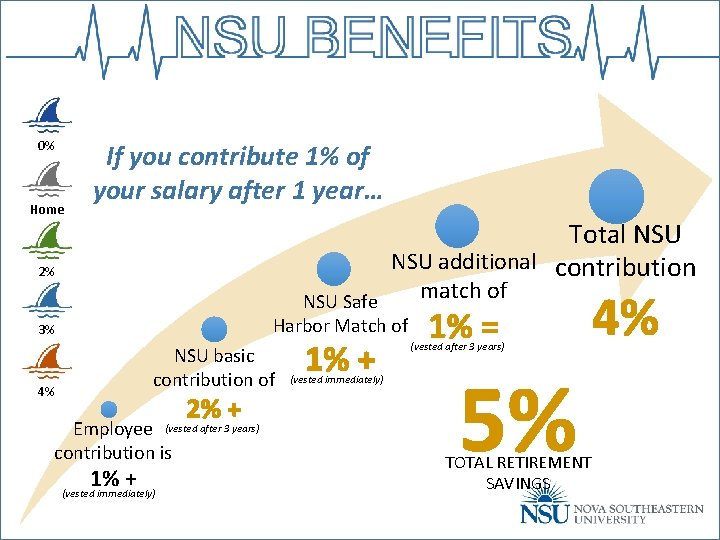 0% Home If you contribute 1% of your salary after 1 year… Total NSU