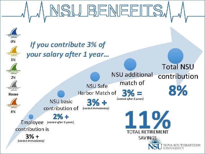 0% If you contribute 3% of your salary after 1 year… 1% Total NSU