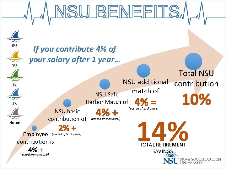 0% If you contribute 4% of your salary after 1 year… 1% Total NSU