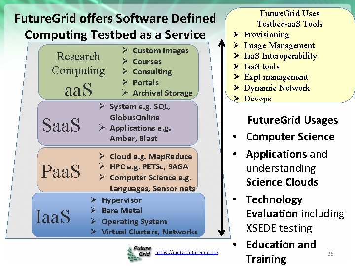 Future. Grid offers Software Defined Computing Testbed as a Service Ø Custom Images Ø