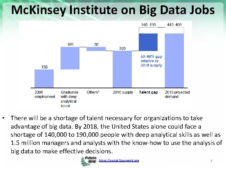 Mc. Kinsey Institute on Big Data Jobs • There will be a shortage of