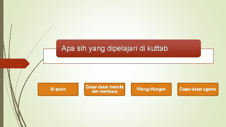 Apa sih yang dipelajari di kuttab Al quran Dasar-dasar menulis dan membaca Hitung-hitungan Dasar-dasar Apa sih yang dipelajari di kuttab Al quran Dasar-dasar menulis dan membaca Hitung-hitungan Dasar-dasar