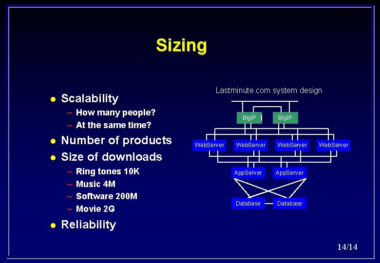 Sizing l Scalability Lastminute. com system design – How many people? – At the