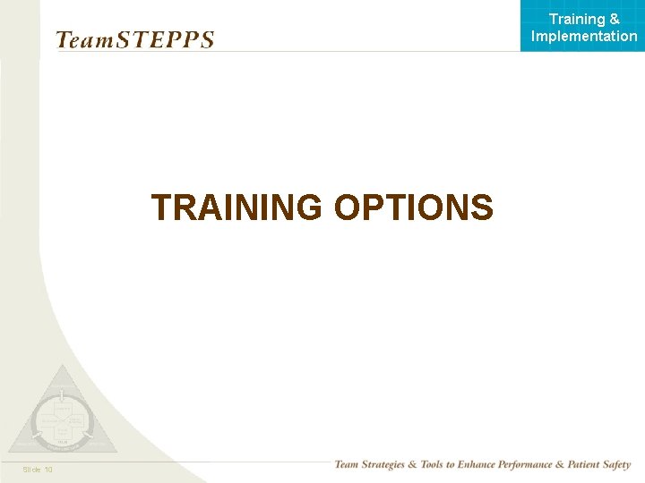 Training & Implementation TRAINING OPTIONS Mod 110 Slide 05. 2 Page 10 TEAMSTEPPS 05.