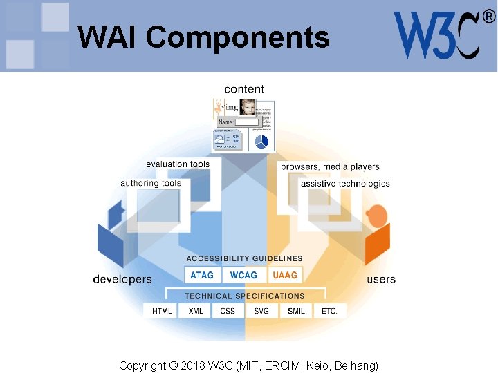 WAI Components Copyright © 2018 W 3 C (MIT, ERCIM, Keio, Beihang) 