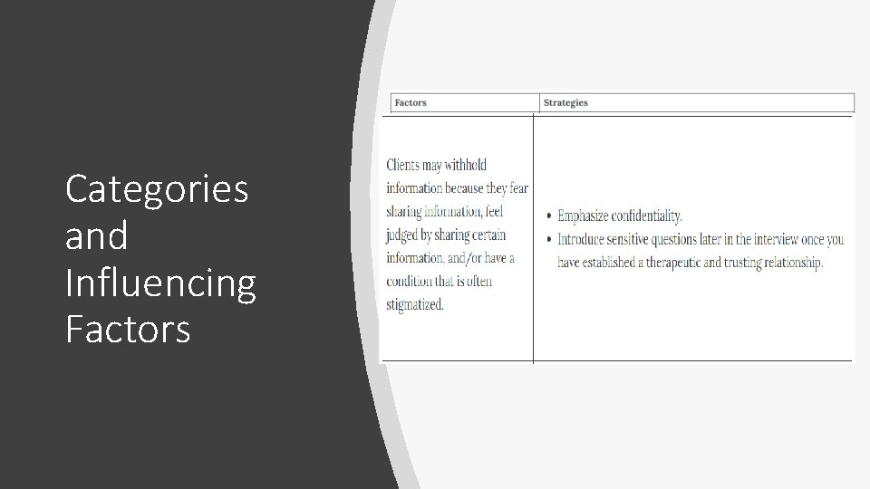 Categories and Influencing Factors Categories and Influencing Factors