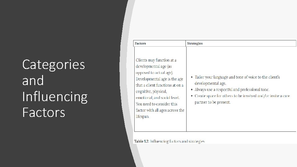 Categories and Influencing Factors 