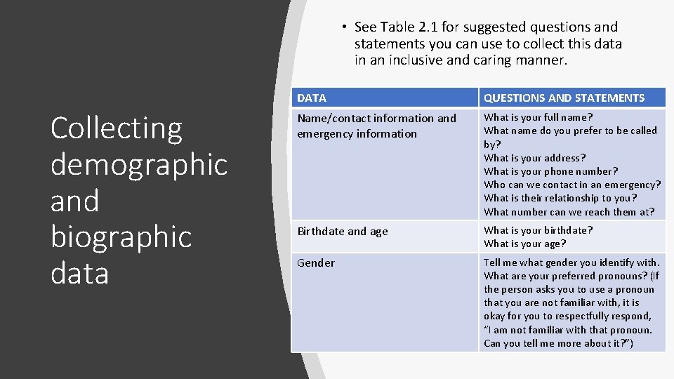  • See Table 2. 1 for suggested questions and statements you can use