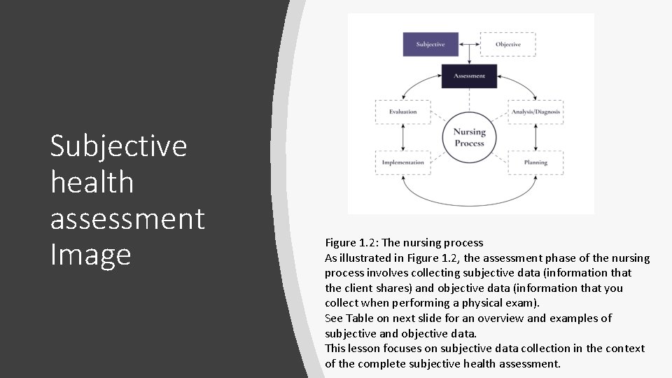 Subjective health assessment Image Figure 1. 2: The nursing process As illustrated in Figure Subjective health assessment Image Figure 1. 2: The nursing process As illustrated in Figure