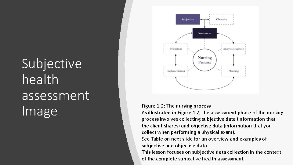 Subjective health assessment Image Figure 1. 2: The nursing process As illustrated in Figure