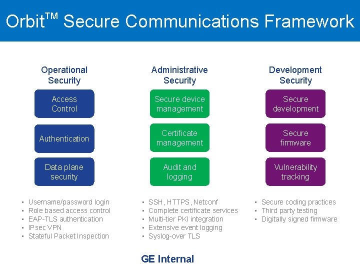 TM TM MDS Wi. YZ Orbit Secure Communications Framework • • • Operational Security