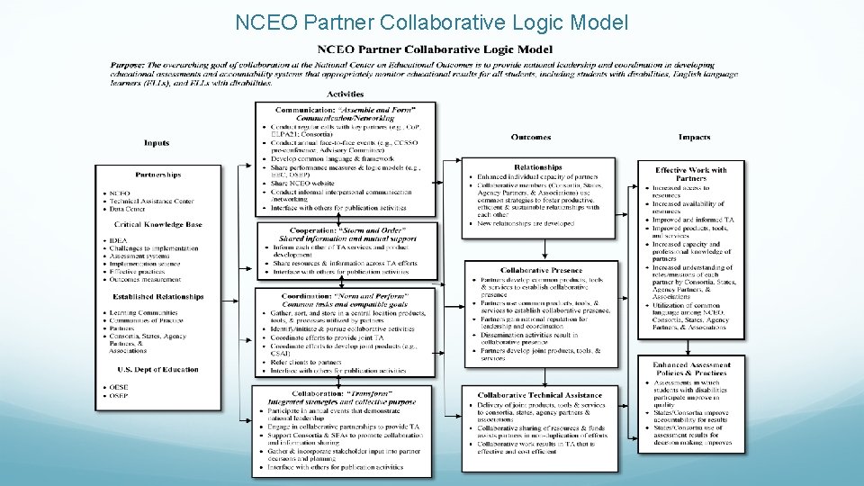 NCEO Partner Collaborative Logic Model 