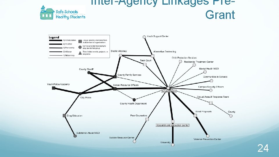 Inter-Agency Linkages Pre. Grant 24 