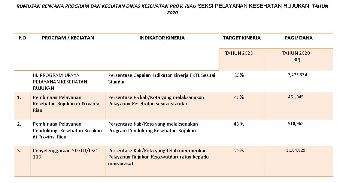 RUMUSAN RENCANA PROGRAM DAN KEGIATAN DINAS KESEHATAN PROV. RIAU SEKSI PELAYANAN KESEHATAN RUJUKAN TAHUN