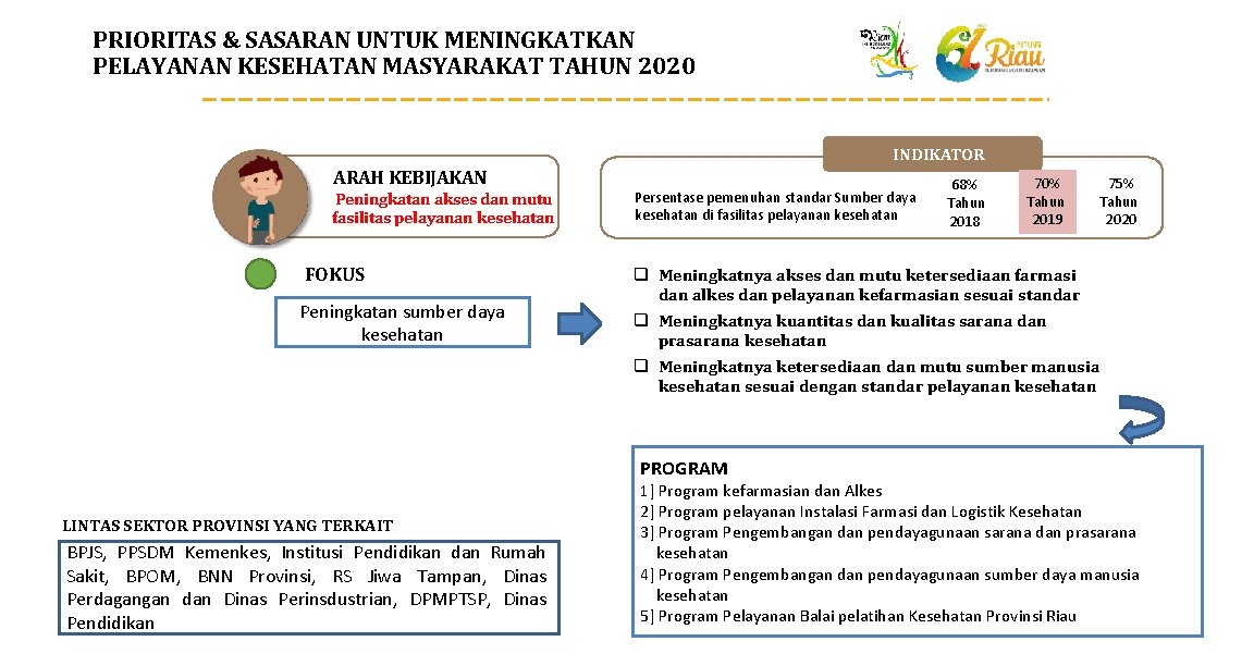 PRIORITAS & SASARAN UNTUK MENINGKATKAN PELAYANAN KESEHATAN MASYARAKAT TAHUN 2020 INDIKATOR ARAH KEBIJAKAN Peningkatan