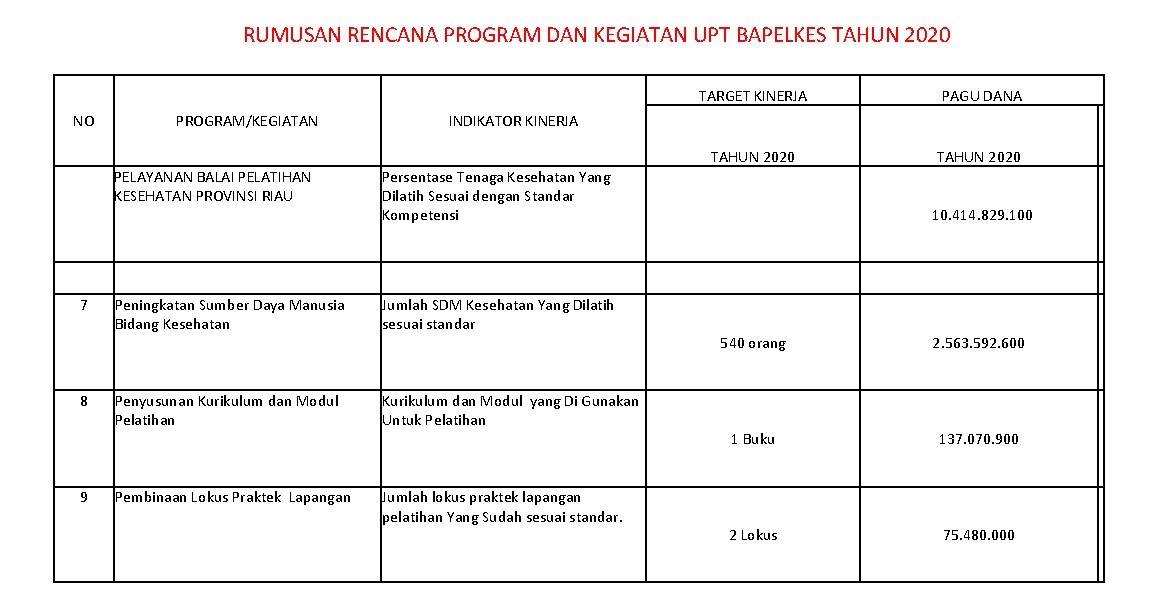 RUMUSAN RENCANA PROGRAM DAN KEGIATAN UPT BAPELKES TAHUN 2020 NO 7 8 9 PROGRAM/KEGIATAN