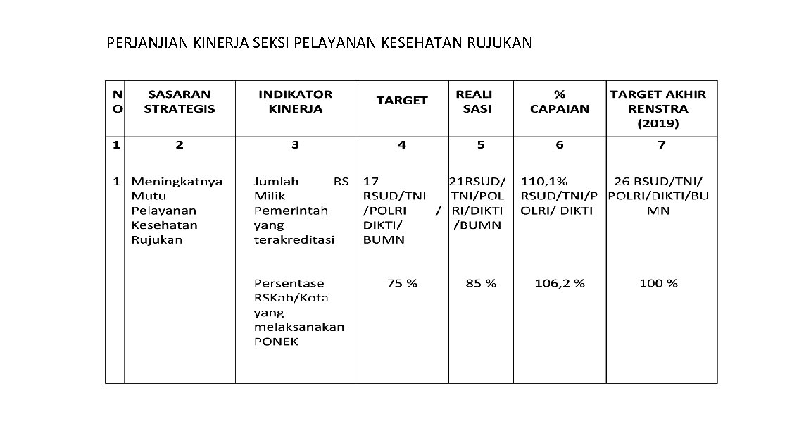 PERJANJIAN KINERJA SEKSI PELAYANAN KESEHATAN RUJUKAN 