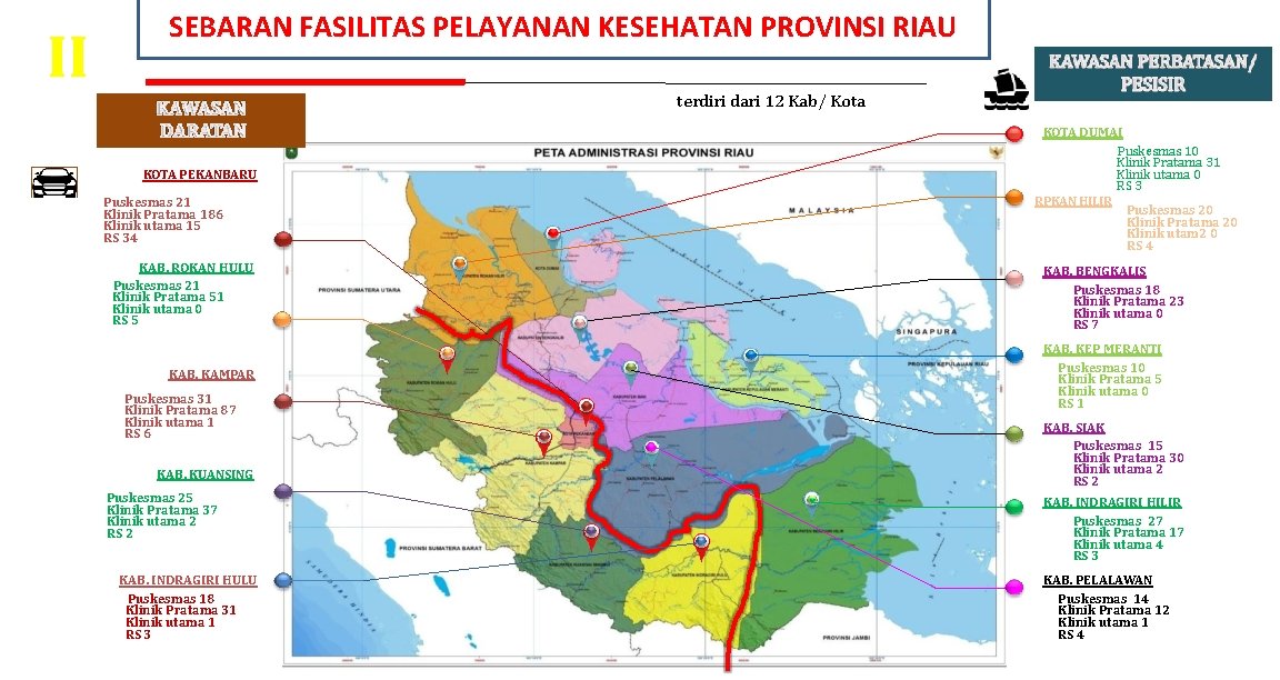 II SEBARAN FASILITAS PELAYANAN KESEHATAN PROVINSI RIAU terdiri dari 12 Kab/ Kota KOTA PEKANBARU