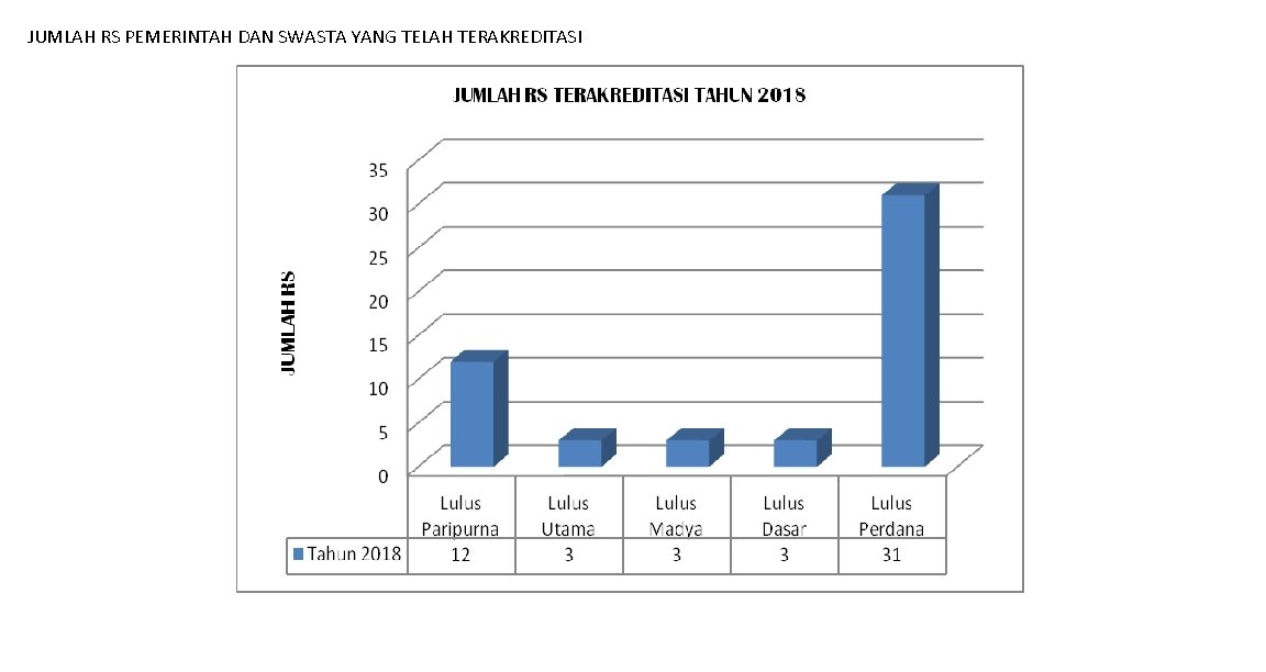 JUMLAH RS PEMERINTAH DAN SWASTA YANG TELAH TERAKREDITASI 